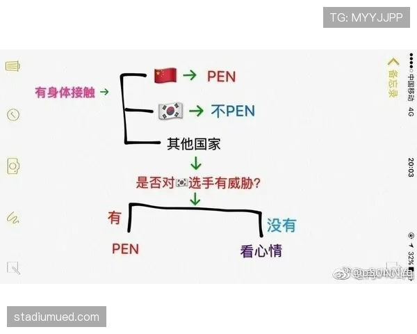 篮球判罚优先级规则深度解读：多重犯规的正确裁决顺序