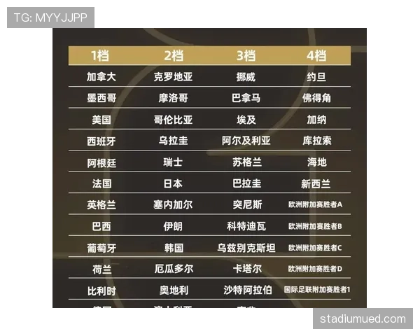 2026世界杯东道主分组是否有优势 2026世界杯东道主分组是否有优势