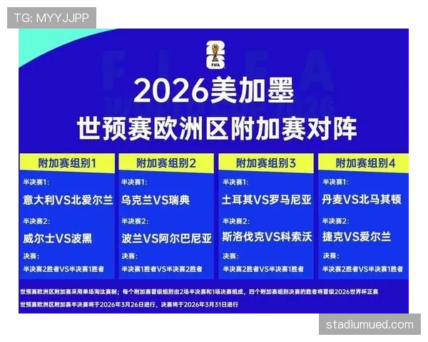 2026世界杯各大洲晋级机会变化分析